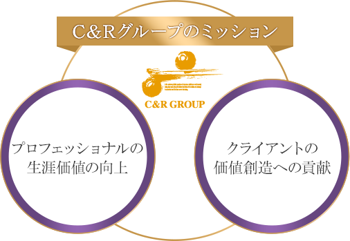 グループ相関図